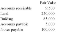 On August 1,Jill Farety and Nicole Osilinsky decide to form a partnership.Of the following items shown below,Jill invested the assets and the partnership assumed the liabilities:   Nicole invested $40,000 in cash and $25,000 in equipment. Prepare two journal entries to record the partners' investments in the partnership.