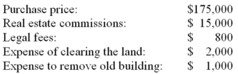 SportsWorld purchased property for a building site.The costs associated with the property were:   What portion of these costs should be allocated to the cost of the land and what portion should be allocated to the cost of the new building? A)  $150,000 to Land; $18,800 to Building. B)  $190,000 to Land; $3,800 to Building. C)  $190,800 to Land; $3,000 to Building. D)  $192,800 to Land; $1,000 to Building. E)  $193,800 to Land; $0 to Building.