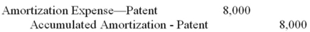 On April 3,2015,Rainbow Studios purchased a patent for $56,000.Its remaining legal life is 7 years and Rainbow Studios estimates that the patent will be useful for another 4 years.The correct adjusting entry to record amortization of the patent on December 31,2015 is: A)    B)    C)    D)   
