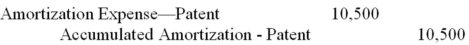 On April 3,2015,Rainbow Studios purchased a patent for $56,000.Its remaining legal life is 7 years and Rainbow Studios estimates that the patent will be useful for another 4 years.The correct adjusting entry to record amortization of the patent on December 31,2015 is: A)    B)    C)    D)   