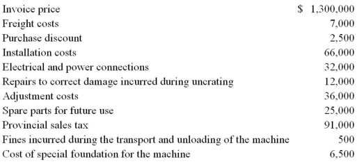 Mandy Manufacturing purchased a machine on August 1,2014,and it was installed and ready to run on January 1,2015.The following costs were incurred in the purchase and installation of the machine.   Calculate the depreciable cost of the machine.