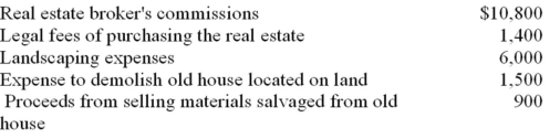 Alpha Co paid $180,000 to purchase a piece of land on which to build a new building.Additional costs incurred were:   What dollar amount of the above costs should be allocated to Land and what amount should be allocated to the new Building?