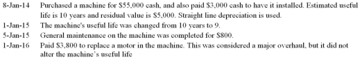 Xeno Co.incurred the following transactions concerning its machinery:   Xeno Co uses the calendar year as its fiscal year. Prepare the journal entry to record depreciation expense for 2014. Prepare the journal entry to record depreciation expense for 2015. Prepare the journal entry to record depreciation expense for 2016. Round all values to the nearest dollar.