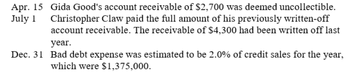Copper Company had a January 1, current year, balance in Allowance for Doubtful Accounts of $7,000 credit. The following events required journal entries during the current year:   What amount of allowance for doubtful accounts should appear in the December31, current year, balance sheet?