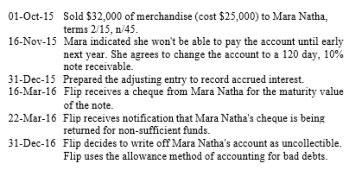 The following series of transactions occurred during 2015 and 2016 when Flip Company sold merchandise to Mara Natha. Flip Company's fiscal year end is December 31, and they use the perpetual inventory system. Assume 28 days in the month of February.   Prepare Flip Company's journal entries for the above transactions. Round to 2 decimals.