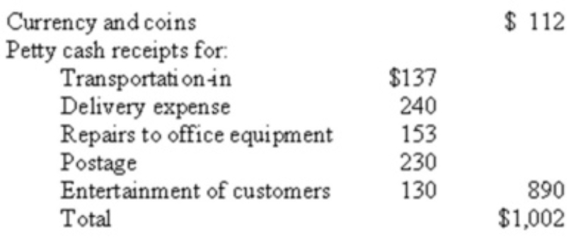 The Crown Company established a $1,000 petty cash fund by issuing a cheque to the custodian on October 1. On October 15, the petty cash fund was replenished and increased to $1,500. The contents of the petty cash fund prior to the October15 replenishment were:   Prepare the general journal entry to record the reimbursement and increasing of the fund on October 15.