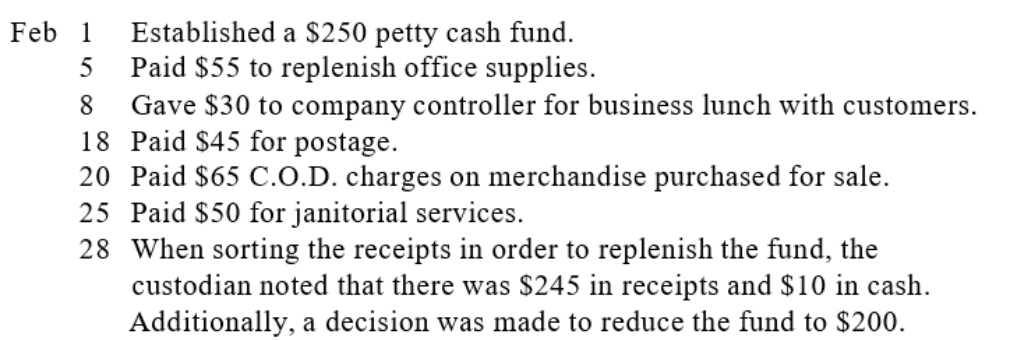 Z-Mart established a petty cash fund recently and the following transactions affecting the fund occurred during February:   Prepare the journal entry to reimburse the fund and to reduce its size.