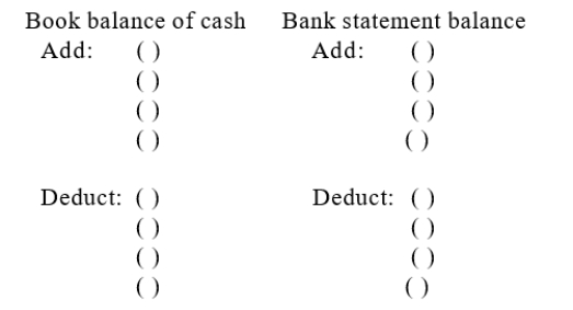 Below, preceded by identifying letters, are seven items that would cause XavierSales Company's book balance of cash to differ from its bank statement balance.(a)A service charge made by the bank.(b)A cheque listed as outstanding on the previous month's reconciliation that is still outstanding.(c)A customer's cheque returned by the bank marked  Not SufficientFunds. (d)A deposit consisting solely of cheques which was mailed to the bank on the last day of November and is unrecorded on the November bankstatement.(e)A cheque paid by the bank at its correct $190 amount but recorded in error in the Cheque Register at $109.(f)An unrecorded credit memorandum indicating the bank had collected a note receivable for Xavier Sales Company and deposited the proceeds in the company's account.(g)A cheque written but not yet paid or returned by the bank.Indicate where each item would appear on Xavier Sales Company's bankreconciliation by placing its identifying letter in the parentheses in the proper section of the form below.  