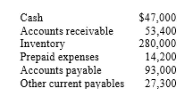 Annie's Attic reported the following information for September 30.   Instructions:(1)Explain the purpose of the quick ratio.(2)Calculate the quick ratio to four decimals.(3)What does the quick ratio reveal about Annie's Attic?