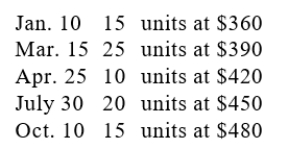 A company made the following purchases during the year:   On December 31, there were 32 units in ending inventory. These 32 unitsconsisted of 3 from the January 10 shipment, 4 from the March 15 shipment, 5 from the April 25 shipment, 15 from the July 30 shipment, and 5 from theOctober 10 shipment. Using specific identification, calculate the cost of theending inventory.
