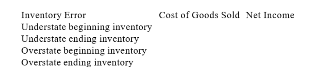 Evaluate each inventory error and determine whether it overstates or understates each item.  