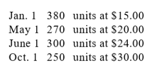 Rudd Company made the following merchandise purchases during the current year:   There was no beginning inventory, but ending inventory consisted of 400 units. If Rudd uses the weighted-average cost method and the periodic inventory system, what would be the cost of the ending inventory?