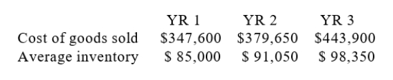 Trekking Company reported the following data:   Instructions:(1)Calculate Trekking Company's merchandise turnover for each year to two decimal places.(2)Comment on the company's efficiency in managing its inventory.