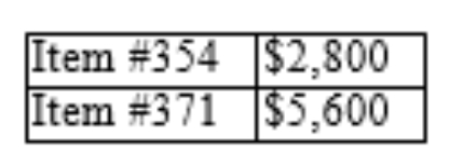 The net realizable value of Majik's ending inventory items at June 30, 2017 are asfollows:   Make the adjusting entry, if needed, to state Majik's inventory at its lower of cost and net realizable value (LCNRV)on an item-by-item basis at June 30, 2017.