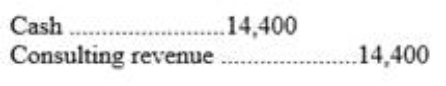 The following is a correct journal entry:   What is this journal entry recording? A) An increase in an asset and an increase in owners' equity. B) An increase in owners' equity and a decrease in assets. C) A decrease in an asset and a decrease in owners' equity. D) An increase in an asset and a decrease in owners' equity. E) An increase in an asset and an increase in a liability.