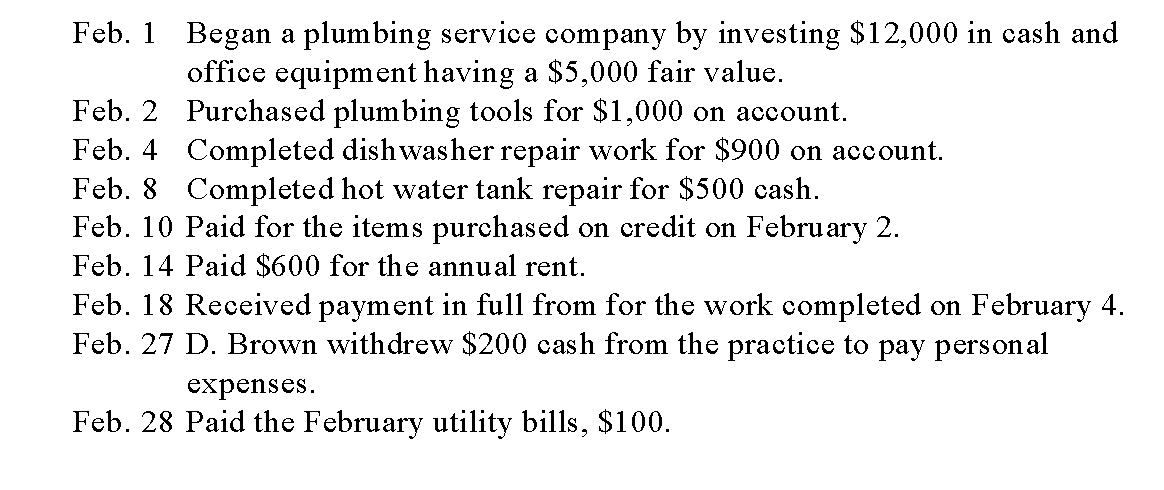 D. Brown Plumbing Co completed the following transactions during February of     the current year:   Prepare general journal entries to record the transactions. Include a brief description for each entry.