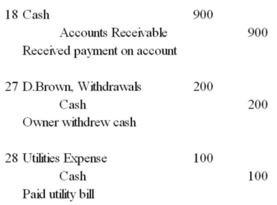 On June 20, 2015, Lucie Majeau invested the following assets in a new sole   proprietorship: cash, $12,000; office equipment, $6,000; land, $100,000;building, $115,000. Majeau owes the bank a $25,000 note payable that issecured by the land and building. Prepare the general journal entry to recordMajeau's investments in the new business.