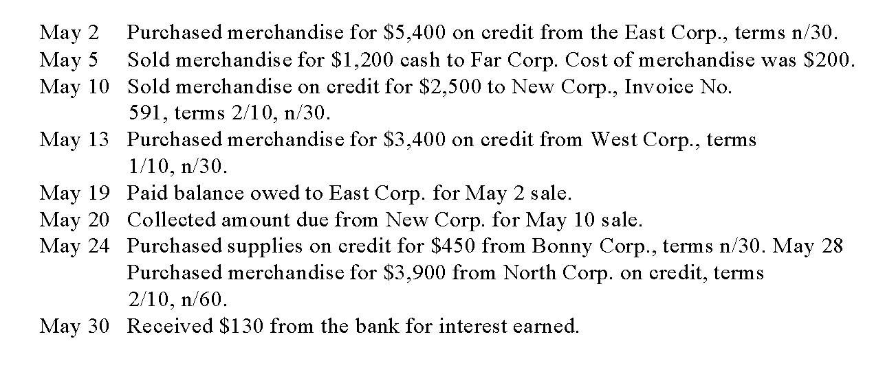 The following transactions were completed by Augsburg Company during the month of May:   Prepare a Cash Receipts Journal for Augsburg and record the appropriate transactions, assuming a perpetual inventory system is used.