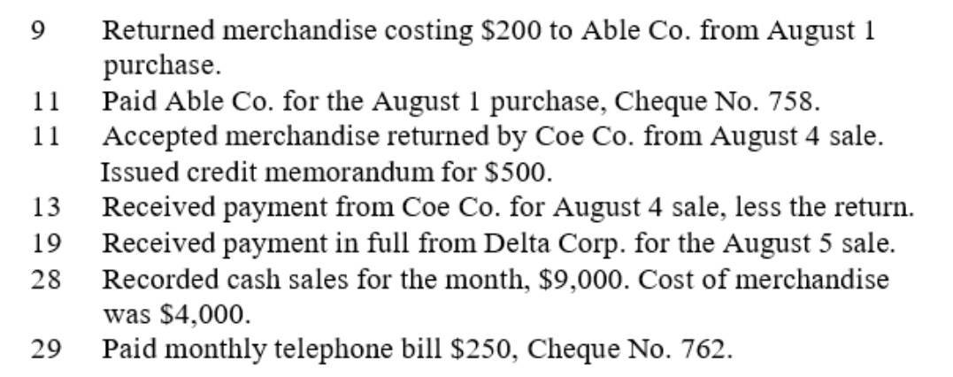 Trekking Company uses a perpetual inventory system and four special journals: Purchases, Sales, Cash Receipts, and Cash Disbursements. The following transactions were incurred during August:     Record the above transactions in the appropriate journals that follow. Ignore any transactions that should not be posted to the journals provided.  