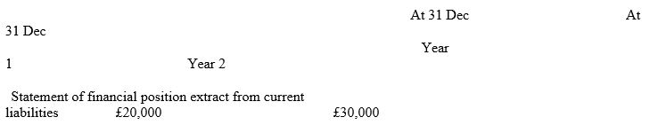 From the following information,calculate the amount to be shown as income tax paid on the cash flow statement (year 2) :   Income statement for year 2 showed tax charge of £24,000 A)  £30,000 B)  £34,000 C)  £24,000 D)  £14,000