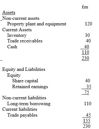  The following information is from the annual report of Thunderstruck Ltd: Statement of financial position of Thunderstruck Ltd as at 31 December 201X   Income statement extract of Thunderstruck Ltd for the year ended 31 December 201X  \begin{array} { l r }  \text { Revenue } & 250 \\ \text { Gross profit } & 75 \\ \text { Operating profit } & 45 \\ \text { Profit for the period } & 25 \end{array}  From the information provide above,calculate the liquidity ratio A)  2.44:1 B)  2:1 C)  1.48:1 D)  1.77:1 