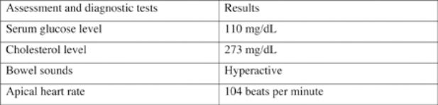 The patient has consumed 660 milligrams of caffeine during the last eight hours. The patient states that he consumes this amount of caffeine on a regular basis. After reviewing the information included in the chart provided, which patient statement is consistent with the information provided?   A)   I don't know why but I just can't get to sleep.  B)   I always feel cold.  C)   I have been so constipated.  D)   I have no appetite. 