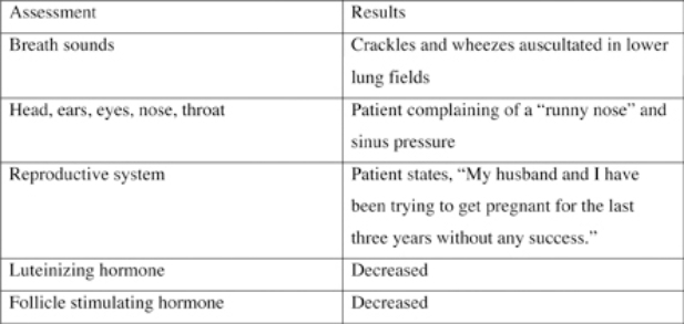 The patient states she has been using an illegal drug for the last nine years. Based on the information included in the chart, which statement is most consistent with the type of illegal drug she has been abusing?   A)   My husband and I smoke our fair share of herb.  B)   I should tell you tell that I drink quite a bit of hooch.  C)   I am probably addicted to Big D .  D)   I use the white stuff. 