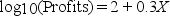 The manager of a company believed that her company's profits were following an exponential trend. She used Microsoft Excel to obtain a prediction equation for the logarithm (base 10) of profits:    The data she used were from 2003 through 2008, coded 0 to 5. The forecast for 2009 profits is ________.