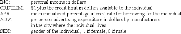 To explain personal consumption (CONS)  measured in dollars, data is collected for   A regression analysis was performed with CONS as the dependent variable and ln(CRDTLIM) , ln(APR) , ln(ADVT) , and SEX as the independent variables. The estimated model was Ŷ - 2.28 - 0.29 ln(CRDTLIM)  + 5.77 ln(APR)  + 2.35 ln(ADVT)  + 0.39 SEX What is the correct interpretation for the estimated coefficient for SEX? A)  Holding everything else fixed, mean personal consumption for females is estimated to be $0.39 higher than males. B)  Holding everything else fixed, mean personal consumption for males is estimated to be $0.39 higher than females. C)  Holding everything else fixed, mean personal consumption for females is estimated to be 0.39% higher than males. D)  Holding everything else fixed, mean personal consumption for males is estimated to be 0.39% higher than females.