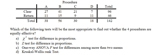 Four surgical procedures currently are used to install pacemakers. If the patient does not need to return for follow-up surgery, the operation is called a clear operation. A heart center wants to Compare the 4 procedures, and collects the following numbers of patients from their own records: