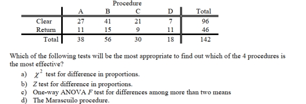 Four surgical procedures currently are used to install pacemakers. If the patient does not need to return for follow-up surgery, the operation is called a clear operation. A heart center wants to Compare the 4 procedures, and collects the following numbers of patients from their own records: