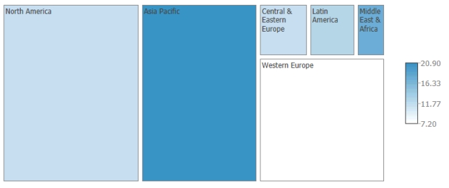 SCENARIO 17-14 The treemap below shows the amounts (size) measured in billions of US dollars and percentage changes from prior year (color) of business-to-consumer ecommerce sales last year for North America, Asia Pacific, Western Europe, Central & Eastern Europe, Latin America, and Middle East & Africa.   -Referring to Scenario 17-14, which region has the fastest growth in business-to-consumer ecommerce sales last year?