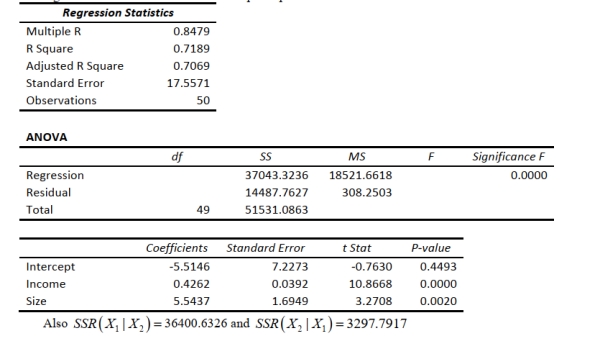 SCENARIO 14-4 A real estate builder wishes to determine how house size (House) is influenced by family income (Income) and family size (Size). House size is measured in hundreds of square feet and income is measured in thousands of dollars. The builder randomly selected 50 families and ran the multiple regression. Partial Microsoft Excel output is provided below:   -Referring to Scenario 14-4, the coefficient of partial determination rY221⋅ is ____.