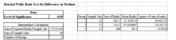  SCENARIO 12-17 Three new different models of compact SUVs have just arrived at the market. You are interested in comparing the gas mileage performance of all three models to see if they are the same. A partial computer output for twelve compact SUVs of each model is given below:   -Referring to Scenario 12-17, what should be the null and alternative hypotheses of the test? a)  H _ { 0 } : M _ { 1 } = M _ { 2 } = M _ { 3 }  vs.  H _ { 1 } : M _ { 1 } \neq M _ { 2 } \neq M _ { 3 }  b)  H _ { 0 } : M _ { 1 } = M _ { 2 } = M _ { 3 }  vs.  H _ { 1 } : M _ { 1 } \neq M _ { 2 } = M _ { 3 }  c)  H _ { 0 } : M _ { 1 } = M _ { 2 } = M _ { 3 }  vs.  H _ { 1 } : M _ { 1 } = M _ { 2 } \neq M _ { 3 }  d)  H _ { 0 } : M _ { 1 } = M _ { 2 } = M _ { 3 }  vs.  H _ { 1 } :  Not all  M _ { j }  are equal (where  j = 1,2,3  ) 