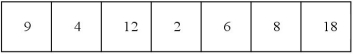 An int array stores the following values. Use the array to answer the questions below.    -Which of the following lists of numbers would accurately show the array after the second pass of the Selection Sort algorithm? A)  9, 4, 12, 2, 6, 8, 18 B)  2, 4, 9, 6, 12, 8, 18 C)  2, 4, 12, 9, 6, 8, 18 D)  2, 4, 6, 8, 9, 12, 18 E)  2, 4, 12, 6, 8, 9, 18