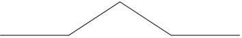 The following drawing is a line using the Koch snowflake design where order = 2. Show how it would appear with order = 3.   