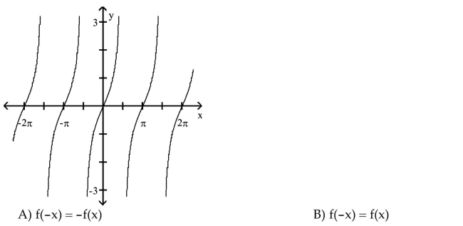 For the graph of a circular function y = f(x), determine whether f(-x) = f(x) or f(-x) = -f(x) is true.  <div style=padding-top: 35px> 