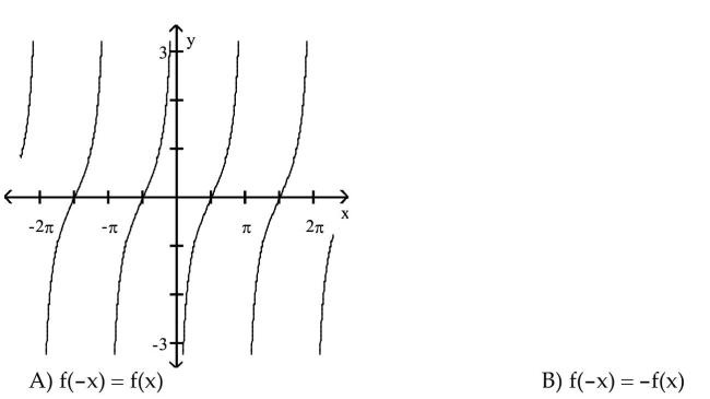 For the graph of a circular function y = f(x), determine whether f(-x) = f(x) or f(-x) = -f(x) is true.  <div style=padding-top: 35px> 