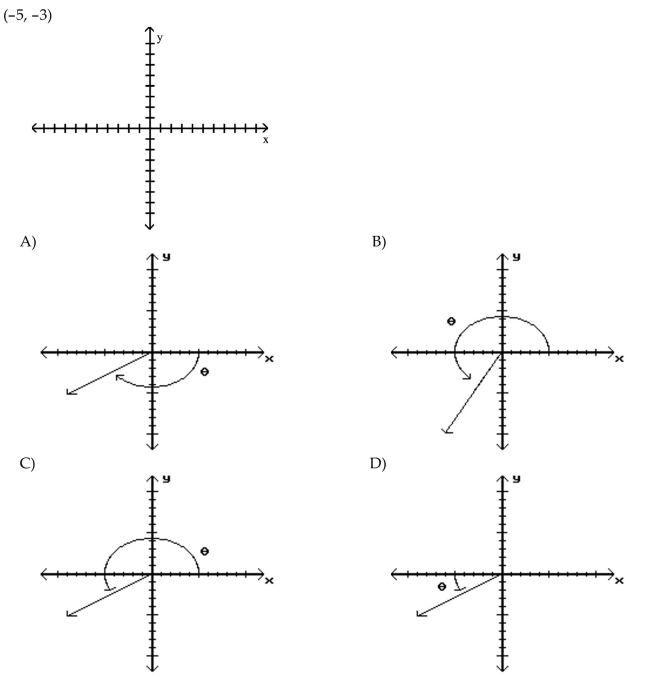 Sketch an angle in standard position such that has the least positive measure and the given point is on the terminal side of