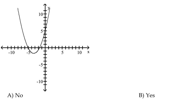 Determine whether or not the function is one-to-one.