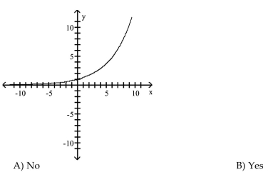 Determine whether or not the function is one-to-one.