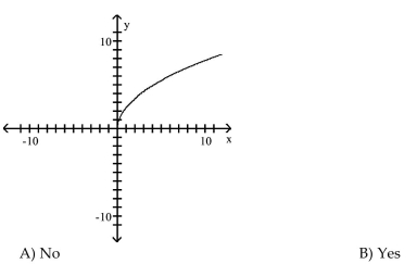 Determine whether or not the function is one-to-one.