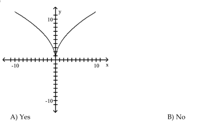 Determine whether or not the function is one-to-one.