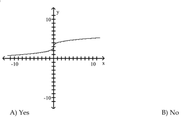 Determine whether or not the function is one-to-one.