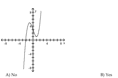 Determine whether or not the function is one-to-one.