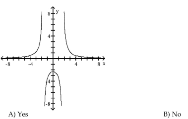 Determine whether or not the function is one-to-one.