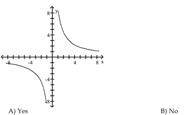 Determine whether or not the function is one-to-one.