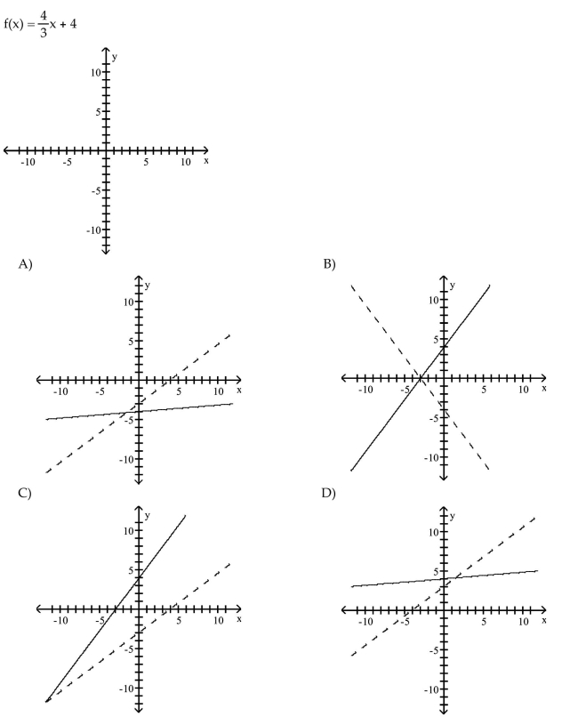 For the function as defined that is one-to-one, graph f and f-1 on the same axes.