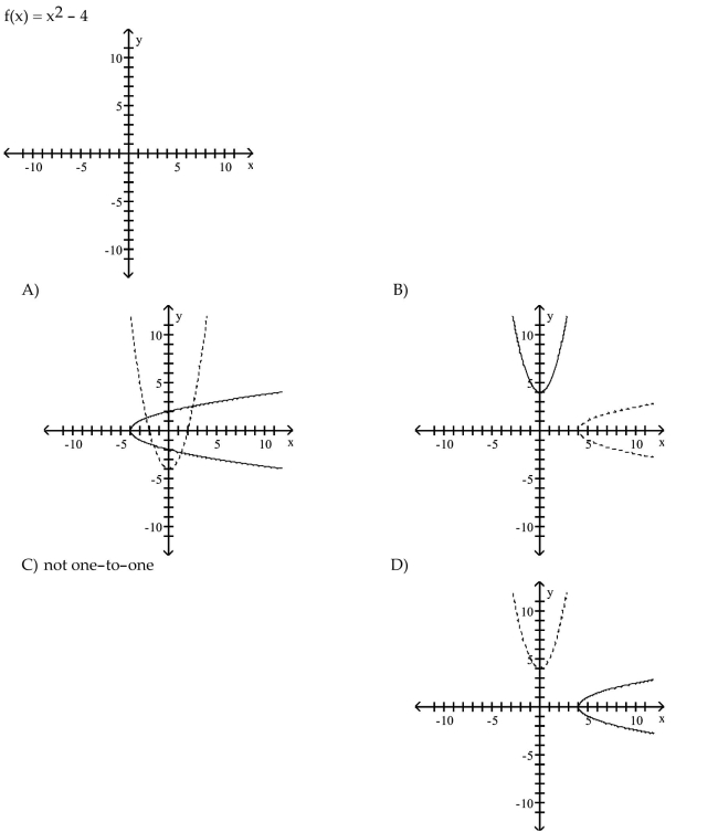For the function as defined that is one-to-one, graph f and f-1 on the same axes.