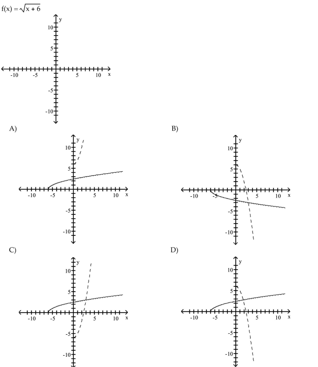 For the function as defined that is one-to-one, graph f and f-1 on the same axes.